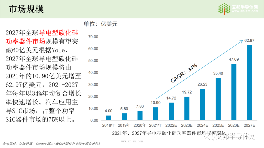 国内碳化硅(SiC)衬底市场及企业报告.ppt