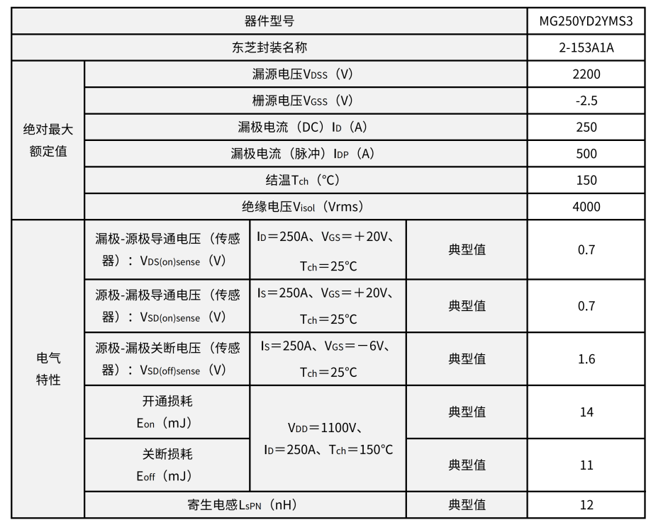 东芝开发出业界首款2200V双碳化硅（SiC）MOSFET模块，助力工业设备的高效率和小型化