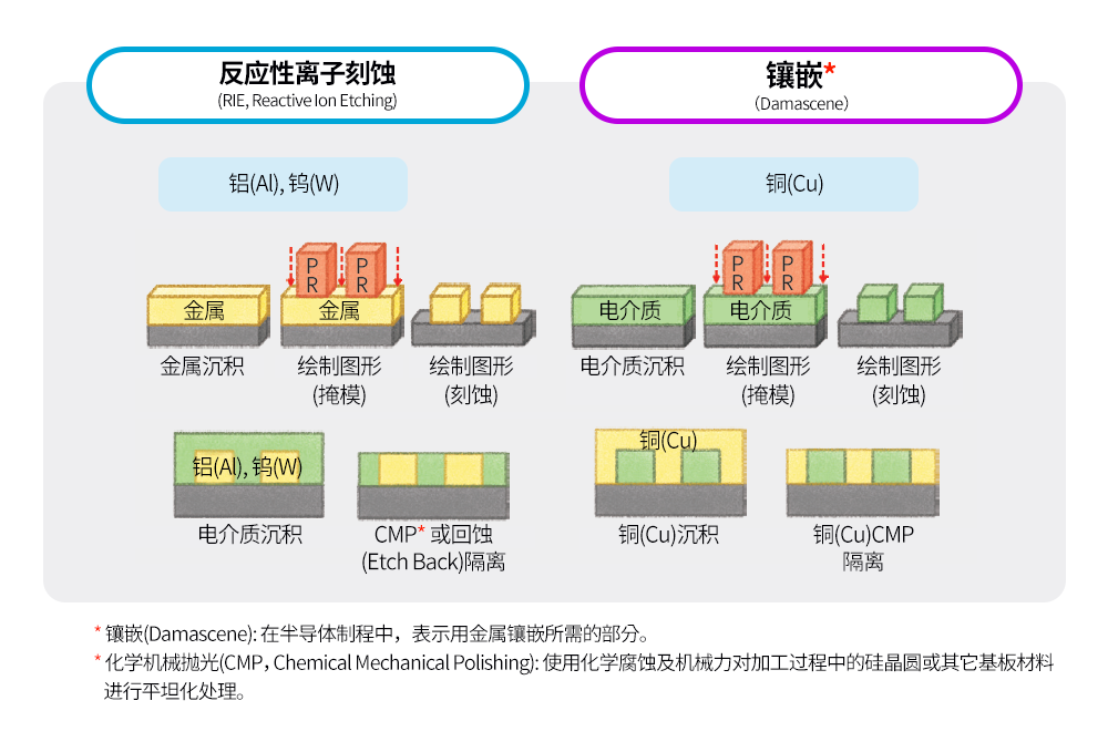 半导体前端工艺｜第六篇（完结篇）：金属布线——为半导体注入生命的连接