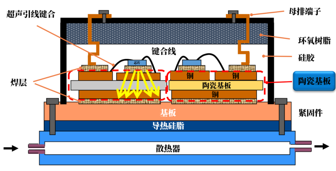 陶瓷基板顶级供应商：展至科技