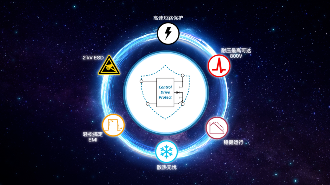 纳微GaNSafe™系列正式发布：全球氮化镓功率器件安全巅峰开启数十亿美元的数据中心、太阳能和电动汽车市场