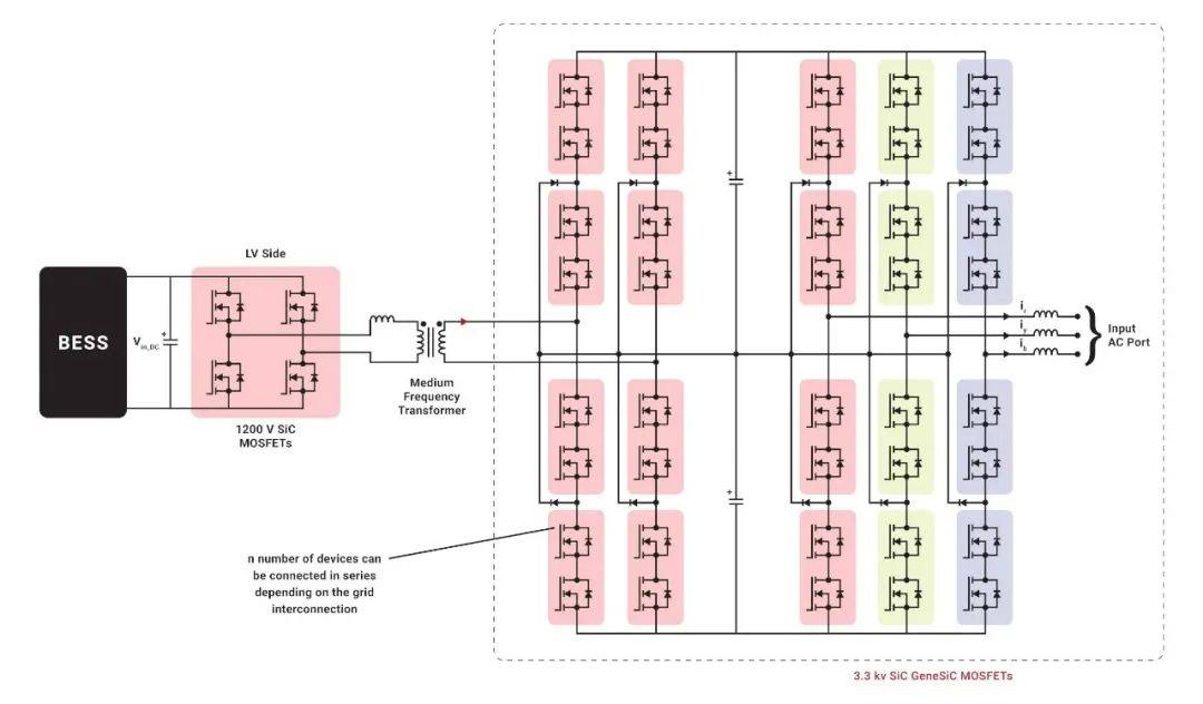 深度解析 | 纳微半导体3.3kV碳化硅MOSFETs如何变革并网储能方式