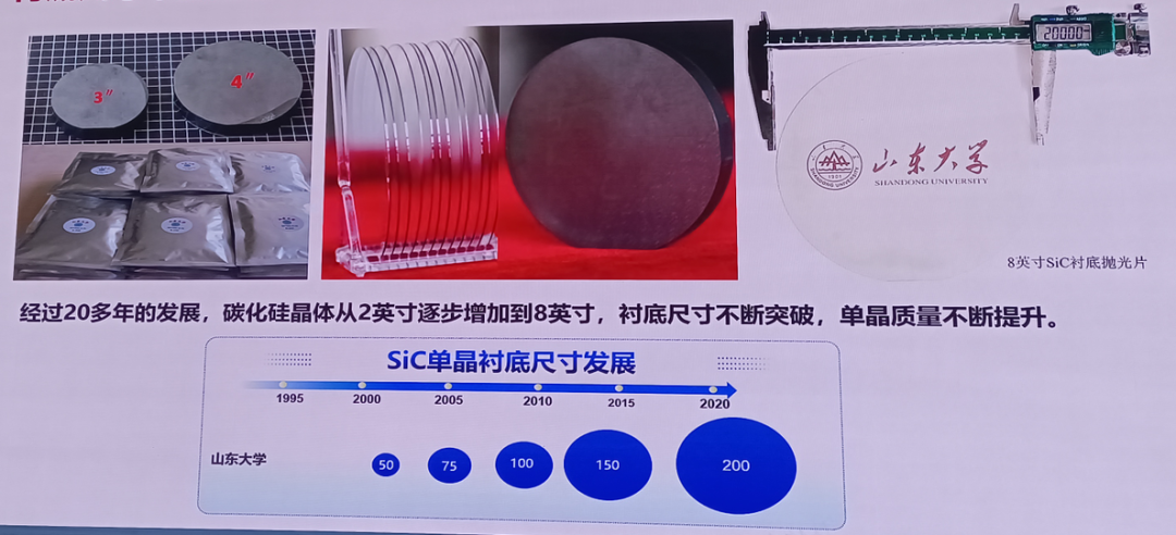 南砂晶圆：八英寸SiC单晶的研究进展