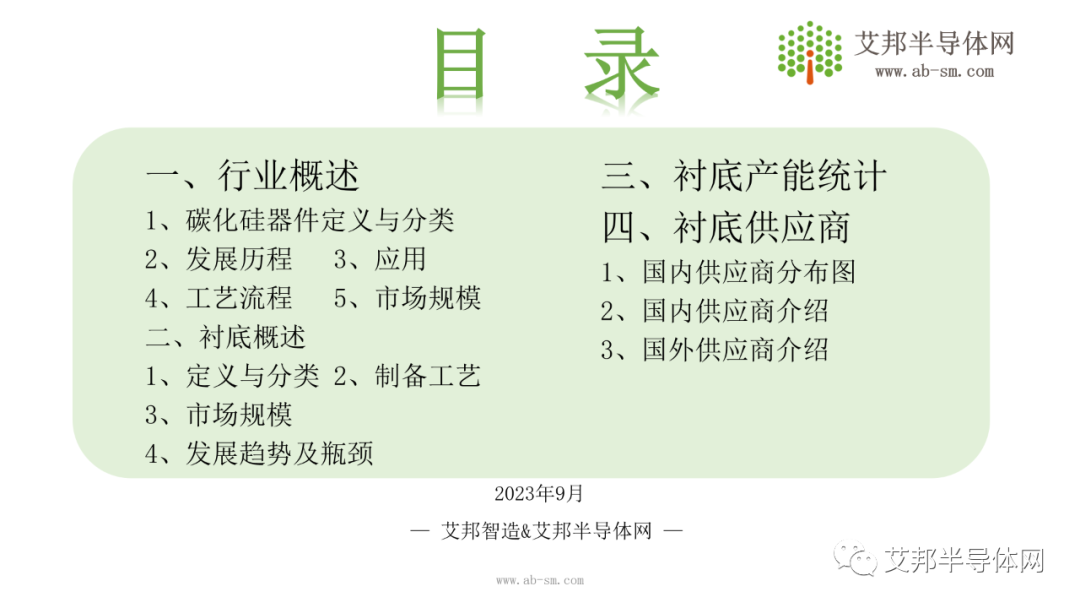 国内碳化硅(SiC)衬底市场及企业报告.ppt