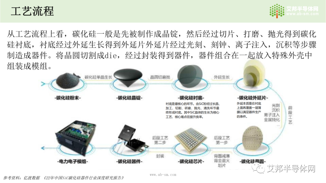 国内碳化硅(SiC)衬底市场及企业报告.ppt