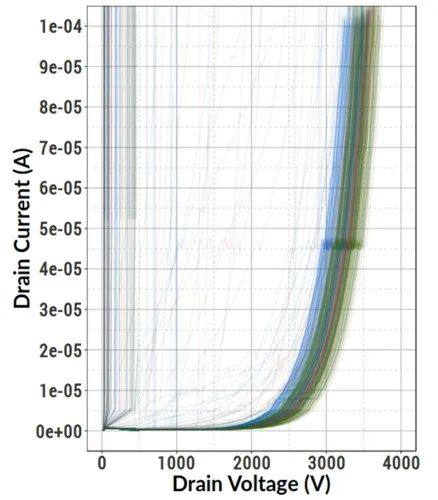 深度解析 | 纳微半导体3.3kV碳化硅MOSFETs如何变革并网储能方式