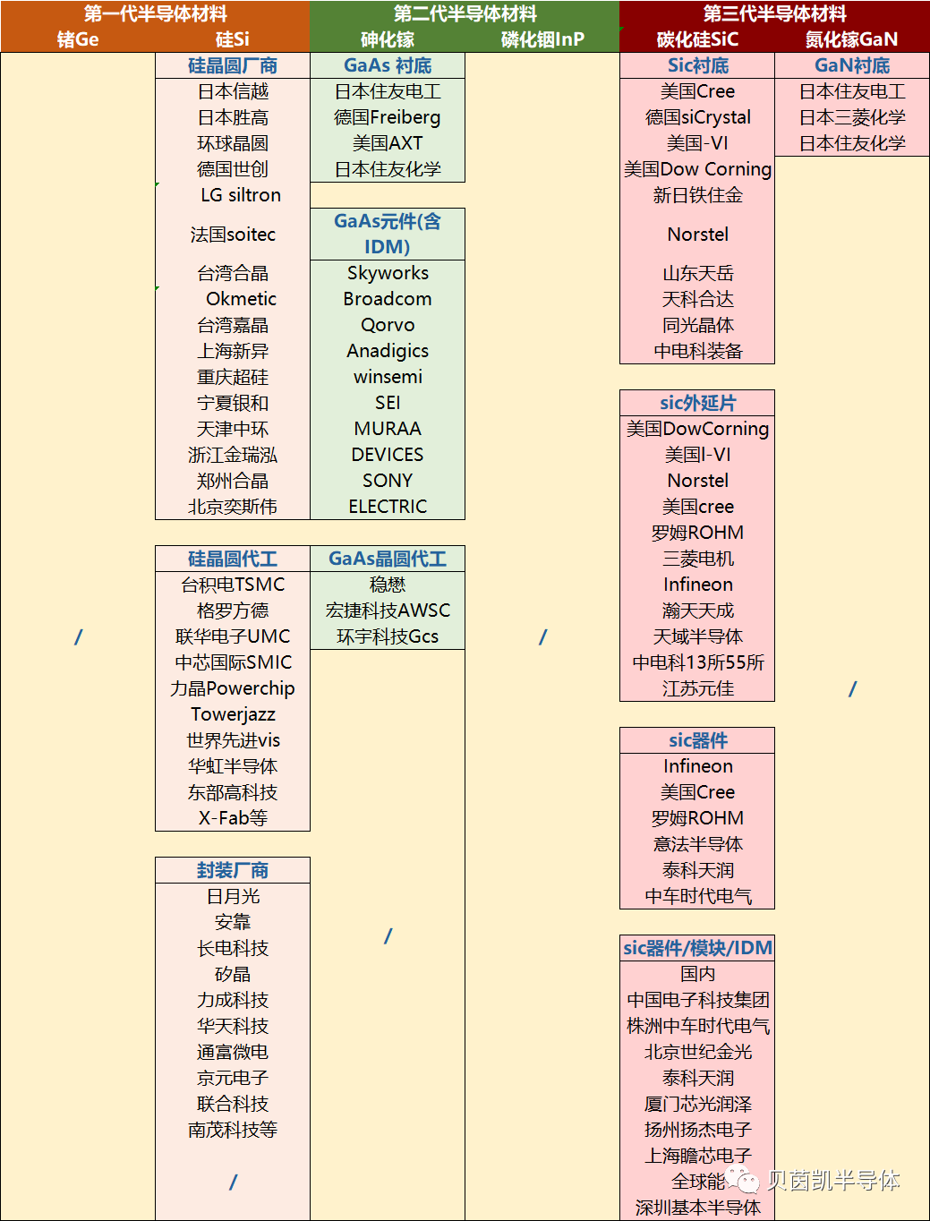 功率半导体领域总览