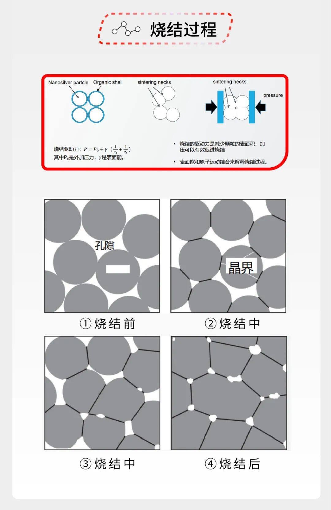 中科纳通 | 无压烧结银-导热系数261W/m·K的半导体封装材料