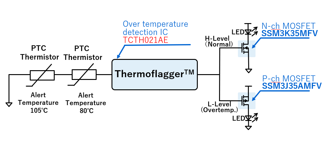 东芝进一步扩展Thermoflagger™产品线—检测电子设备温升的简单解决方案