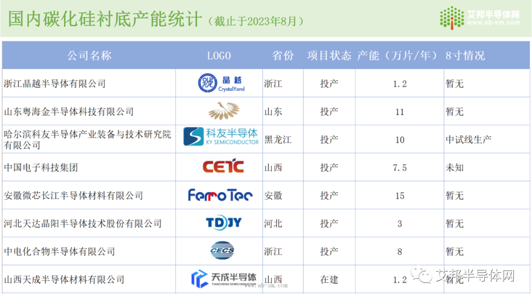 国内碳化硅(SiC)衬底市场及企业报告.ppt