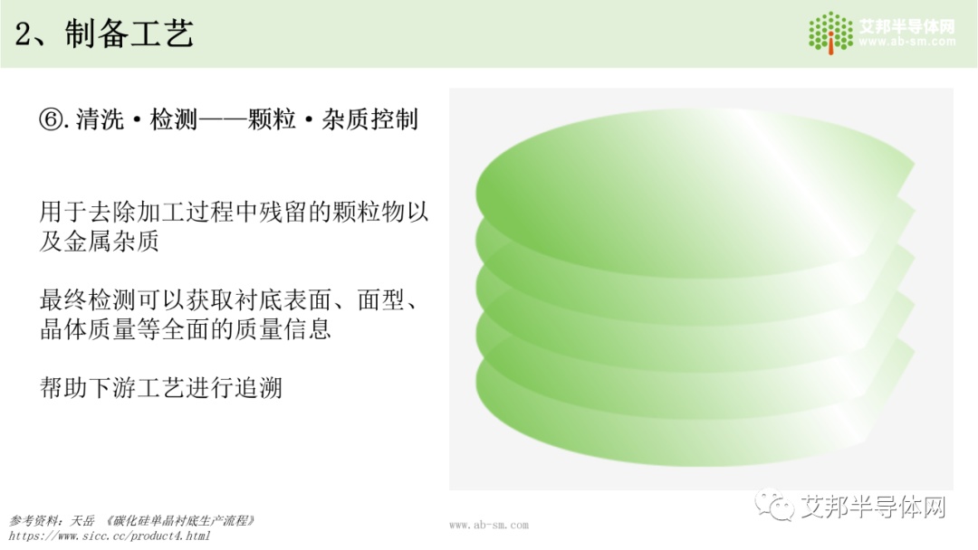 国内碳化硅(SiC)衬底市场及企业报告.ppt