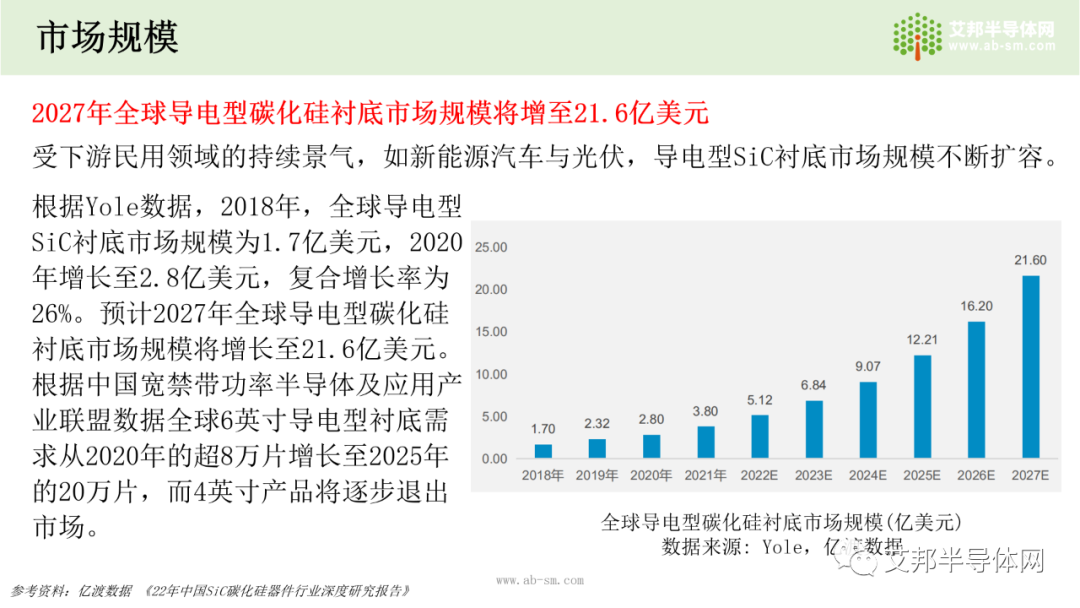 国内碳化硅(SiC)衬底市场及企业报告.ppt