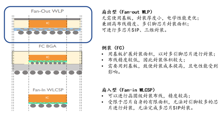 晶圆级扇出型先进封装企业「晶通科技」获得数千万元A轮融资，独木资本担任长期独家融资顾问