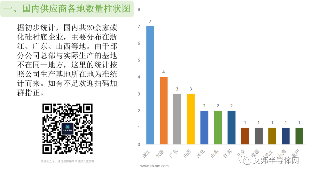 国内碳化硅(SiC)衬底市场及企业报告.ppt