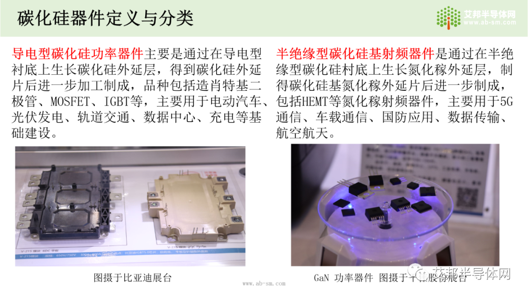 国内碳化硅(SiC)衬底市场及企业报告.ppt