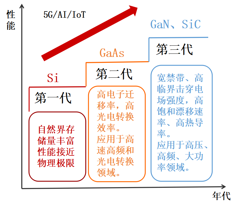 南砂晶圆：八英寸SiC单晶的研究进展