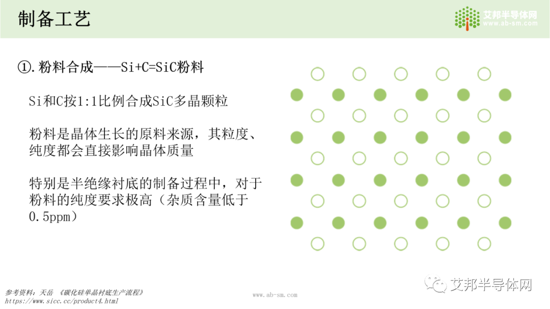 国内碳化硅(SiC)衬底市场及企业报告.ppt