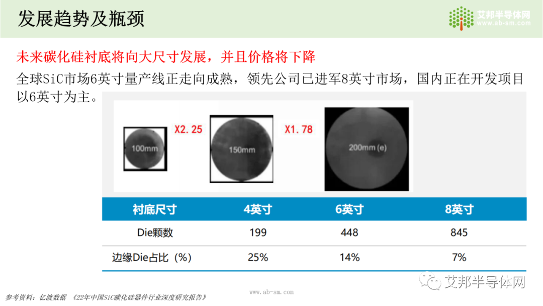 国内碳化硅(SiC)衬底市场及企业报告.ppt