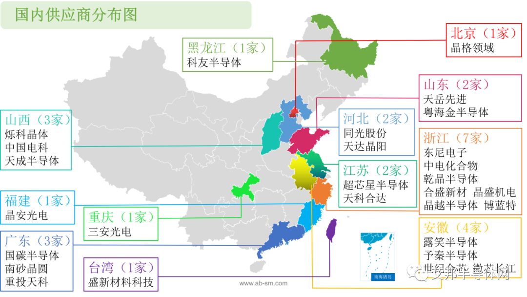 国内碳化硅(SiC)衬底市场及企业报告.ppt