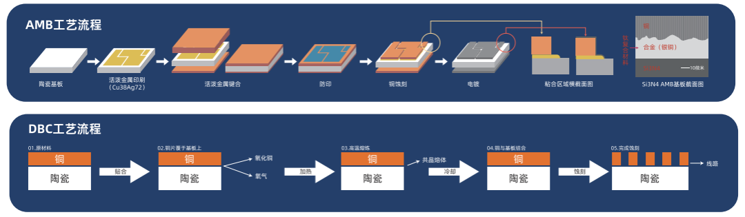 新未来，新坐标！热烈庆祝赛瑞美科半导体技术（盐城）有限公司成立