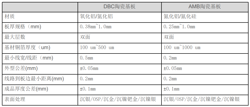 陶瓷基板顶级供应商：展至科技