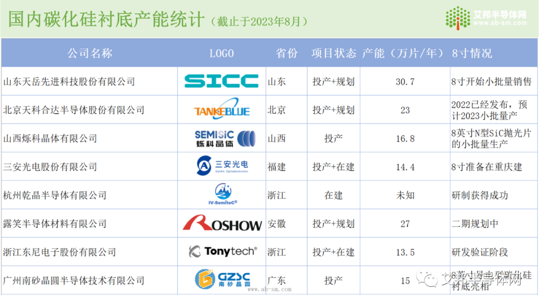 国内碳化硅(SiC)衬底市场及企业报告.ppt