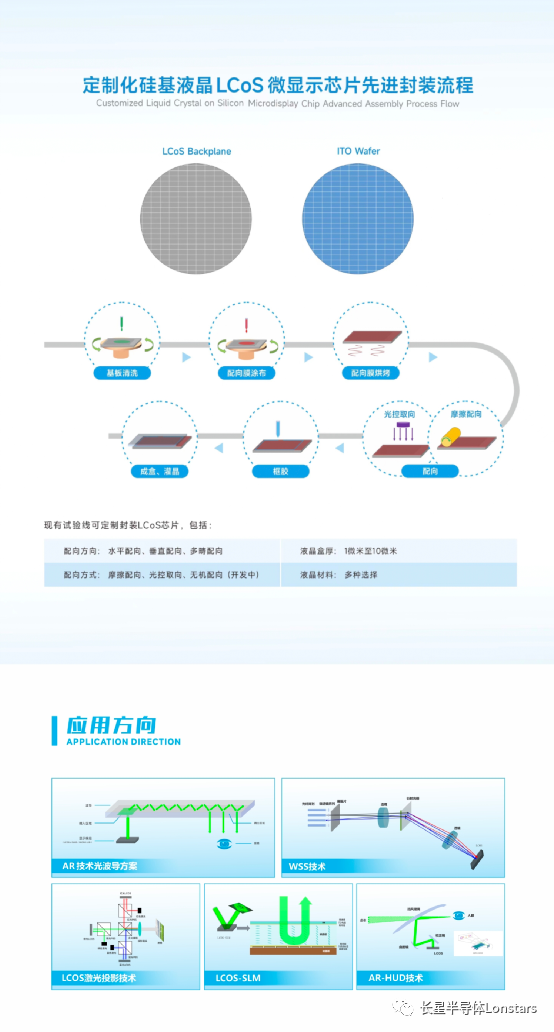 首次亮相 | 长星半导体重磅推出LCoS封装新工艺，助力AR时代