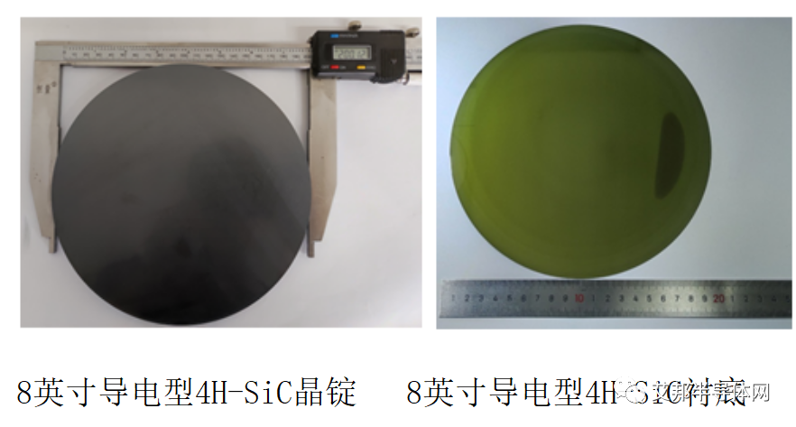 国内SiC碳化硅衬底20强