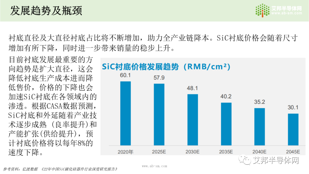 国内碳化硅(SiC)衬底市场及企业报告.ppt