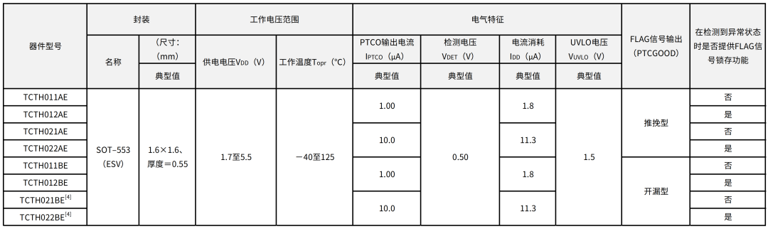 东芝进一步扩展Thermoflagger™产品线—检测电子设备温升的简单解决方案