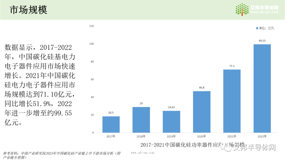 国内碳化硅(SiC)衬底市场及企业报告.ppt