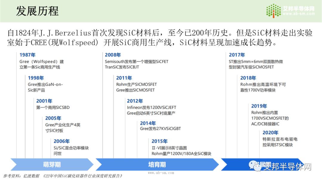 国内碳化硅(SiC)衬底市场及企业报告.ppt