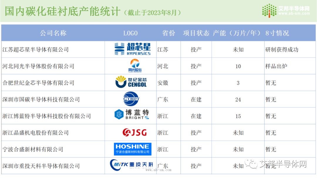 国内碳化硅(SiC)衬底市场及企业报告.ppt