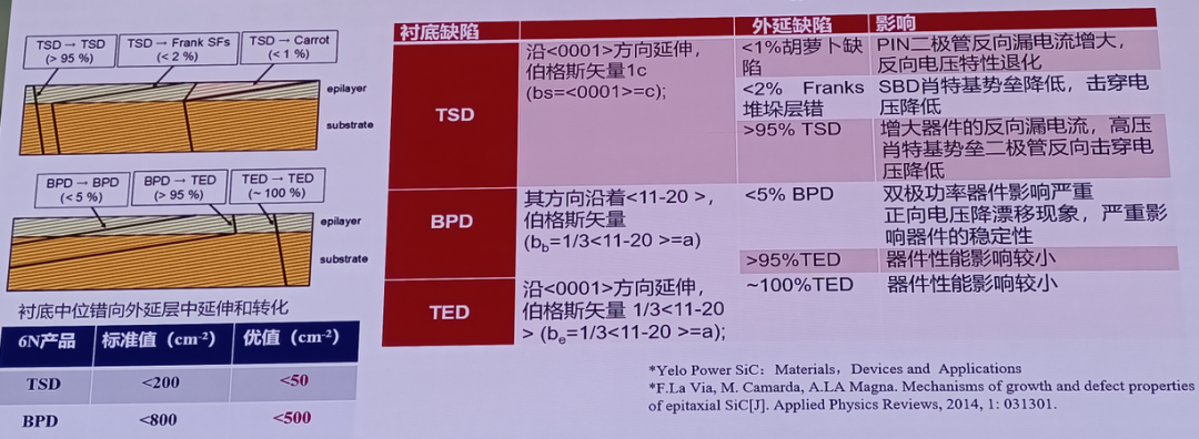 南砂晶圆：八英寸SiC单晶的研究进展