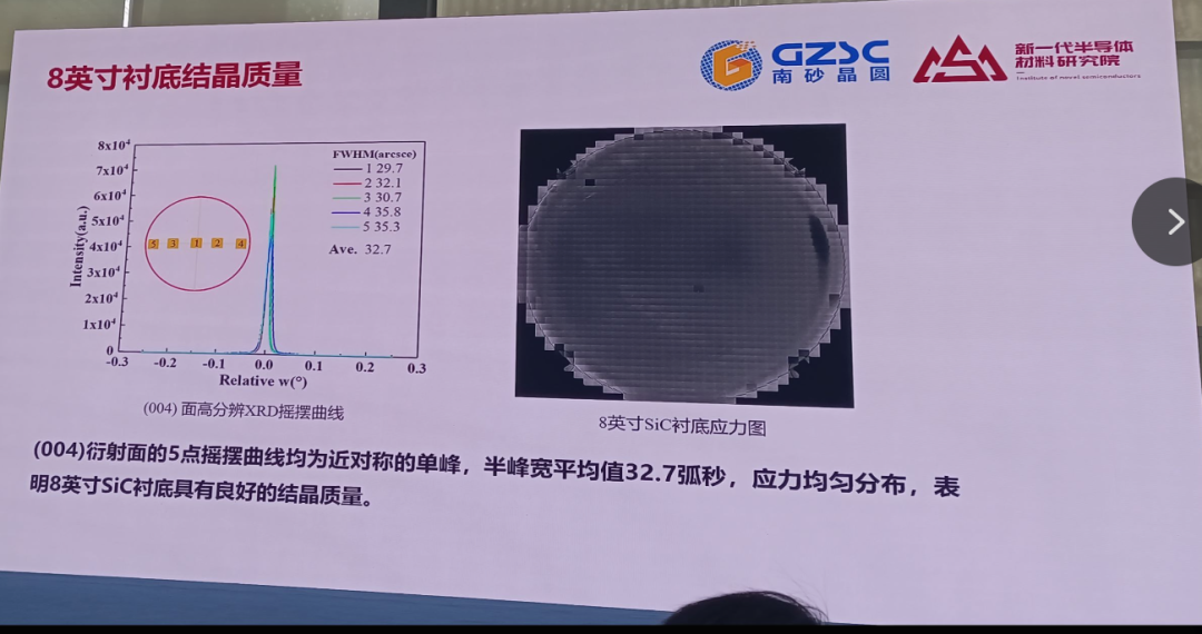 南砂晶圆：八英寸SiC单晶的研究进展