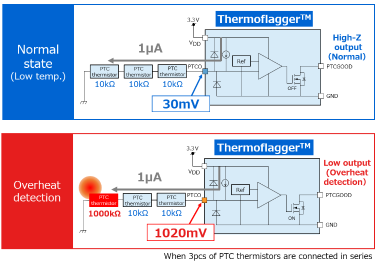 东芝进一步扩展Thermoflagger™产品线—检测电子设备温升的简单解决方案