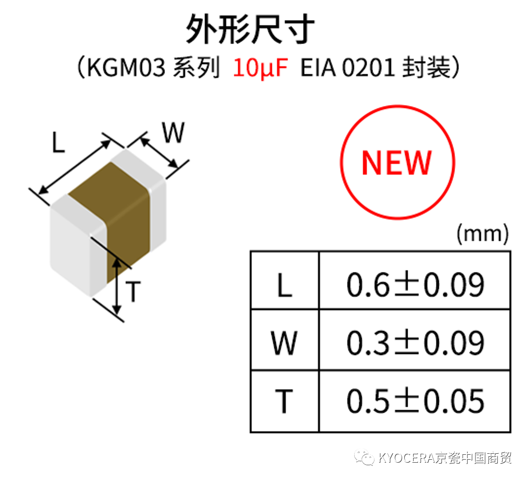 “元气”上新｜京瓷推出EIA 0201封装高静电容值10μF电容器