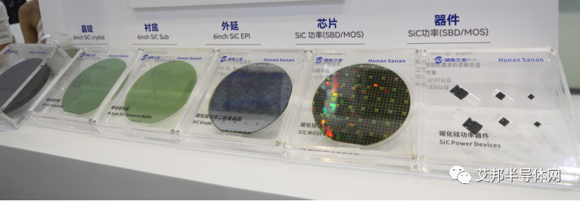 国内SiC碳化硅衬底20强