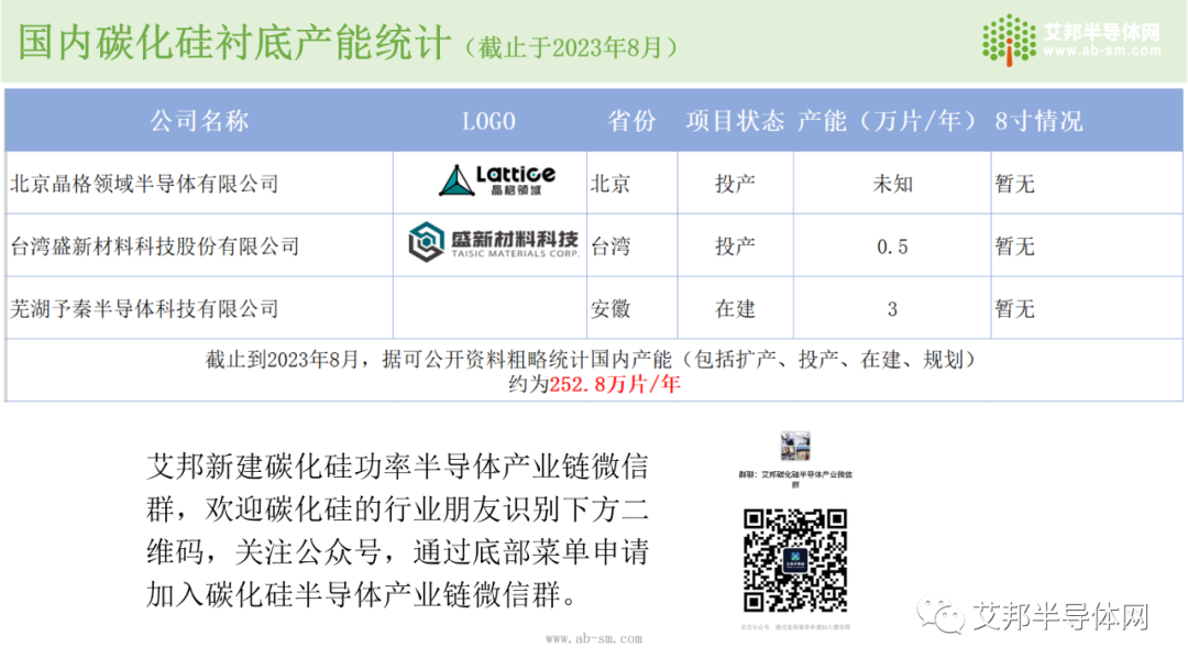 国内碳化硅(SiC)衬底市场及企业报告.ppt