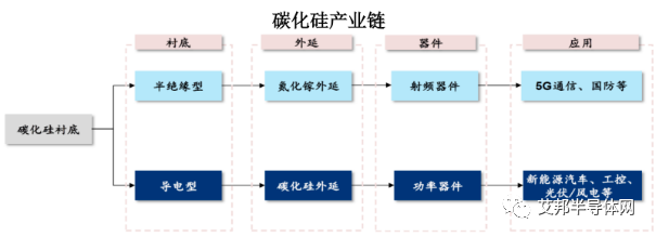 国内SiC碳化硅衬底20强