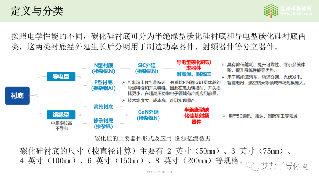 国内碳化硅(SiC)衬底市场及企业报告.ppt