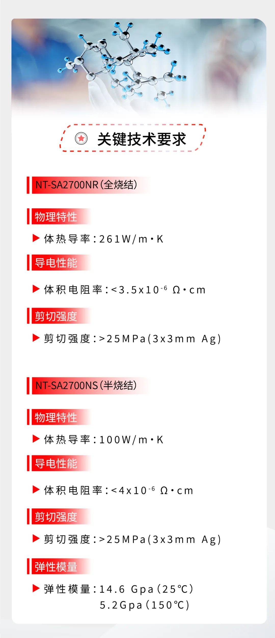 中科纳通 | 无压烧结银-导热系数261W/m·K的半导体封装材料