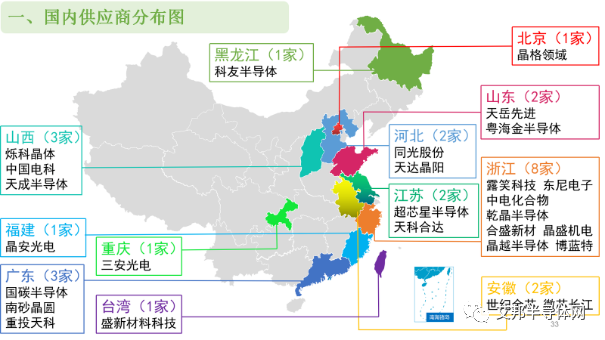 国内SiC碳化硅衬底20强