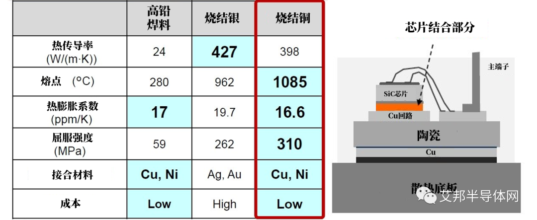 新型功率器件封装互连技术：烧结铜技术