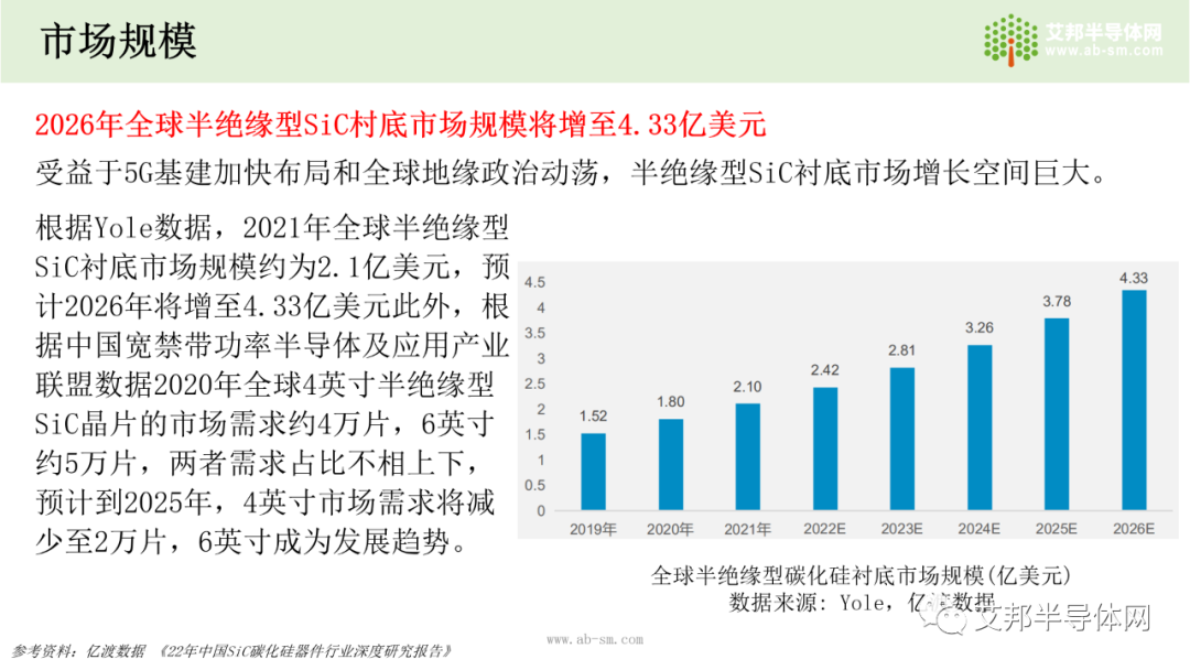 国内碳化硅(SiC)衬底市场及企业报告.ppt