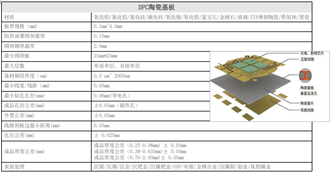 陶瓷基板顶级供应商：展至科技