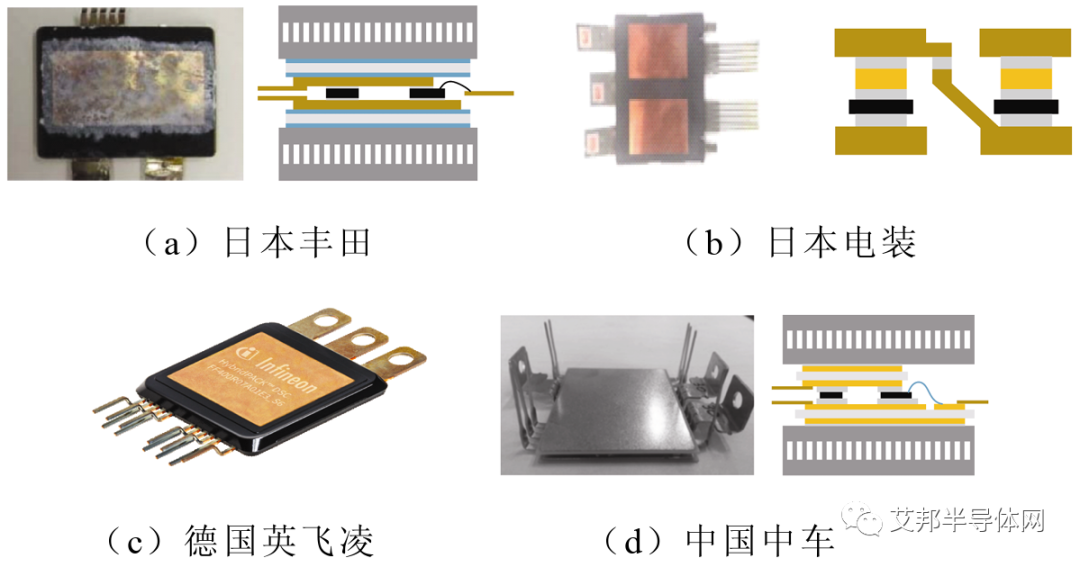 低热阻和低应力的车用双面散热功率模块用封装材料