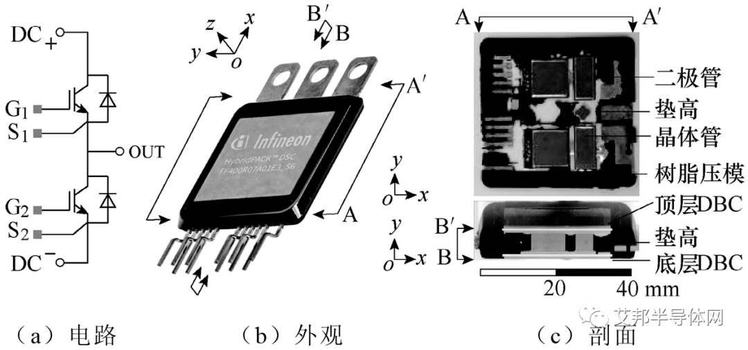 低热阻和低应力的车用双面散热功率模块用封装材料