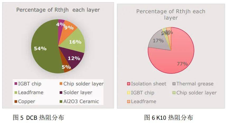 提升新能源车电驱方案中单管封装的散热性能