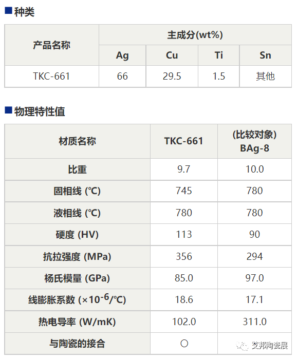 AMB陶瓷基板用活性焊料及其供应商